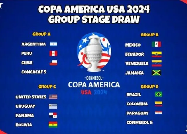 Hành trình của chủ nhà Mỹ tại Copa America