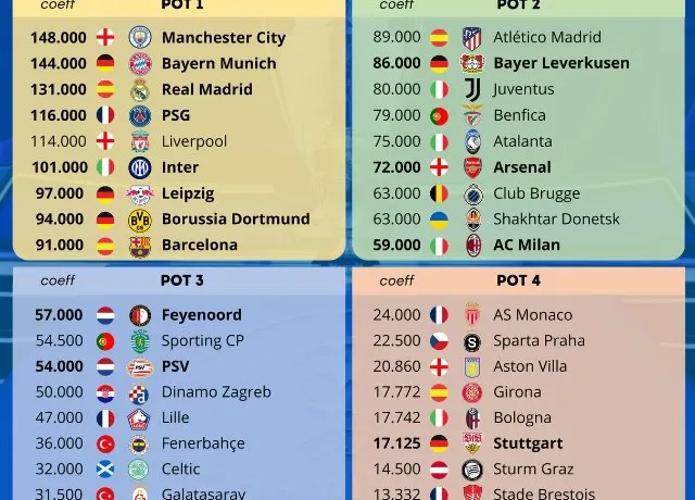 Lợi ích và tác động của thể thức mới