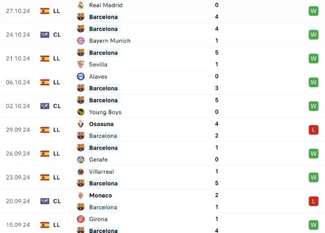 Lịch sử đối đầu Barca vs Espanyol