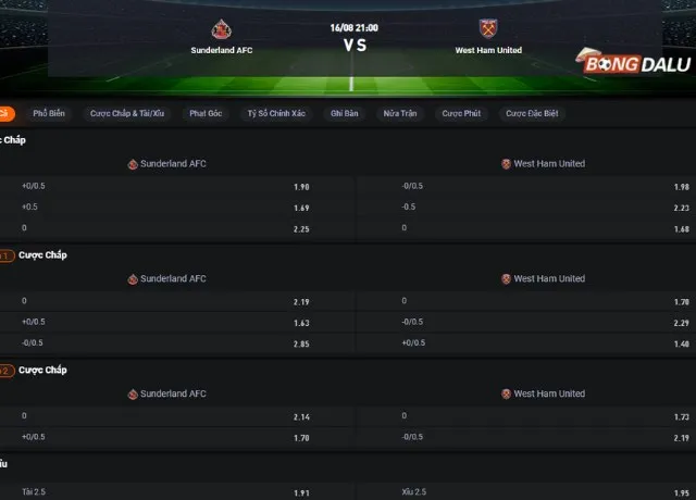 Bảng tỷ lệ kèo trận Sunderland vs West Ham
