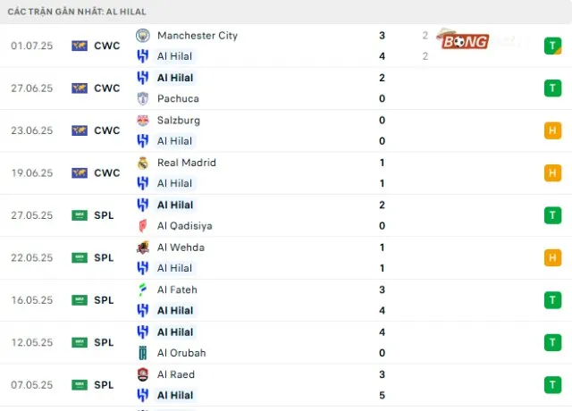 Phong độ thi đấu Al Hilal