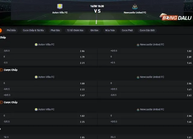Bảng tỷ lệ kèo trận Aston Villa vs Newcastle