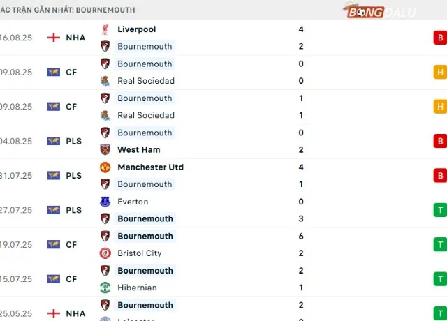 Phong độ Bournemouth 