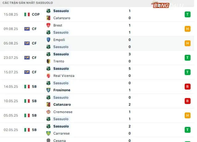 Phong độ Sassoulo