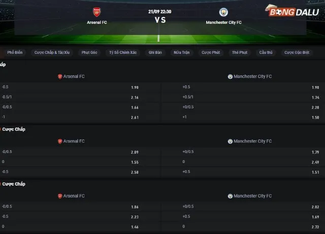 Bảng tỷ lệ kèo Arsenal vs Man City