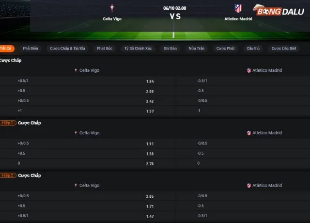 Bảng tỷ lệ kèo trận Celta Vigo vs Atletico Madrid