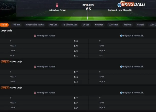 Bảng tỷ lệ kèo trận Nottingham vs Brighton