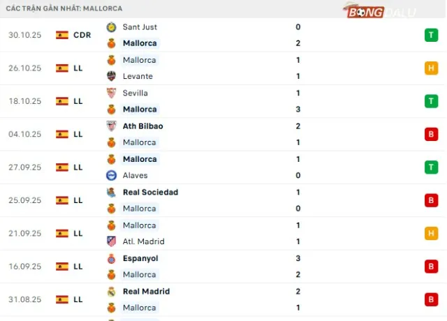 Phong độ Mallorca