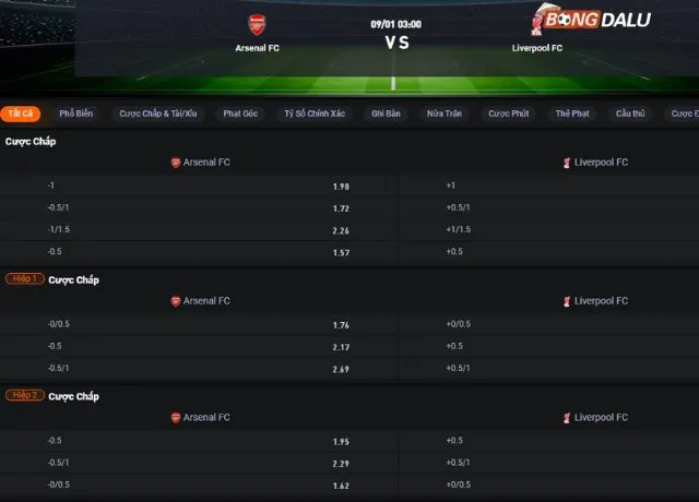 Bảng tỷ lệ kèo trận Arsenal vs Liverpool